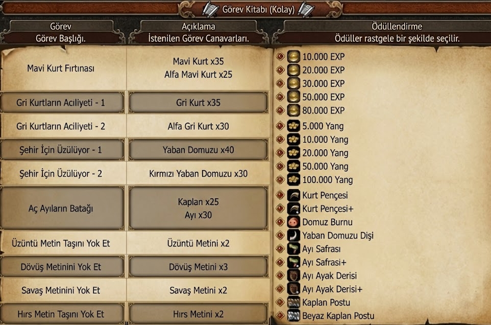 Metin2 Görev Kitabı (Kolay) Rehberi 2026: Hızlı EXP ve Yang Farmı
